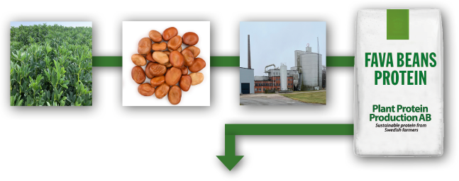 Franplanta-till-industri