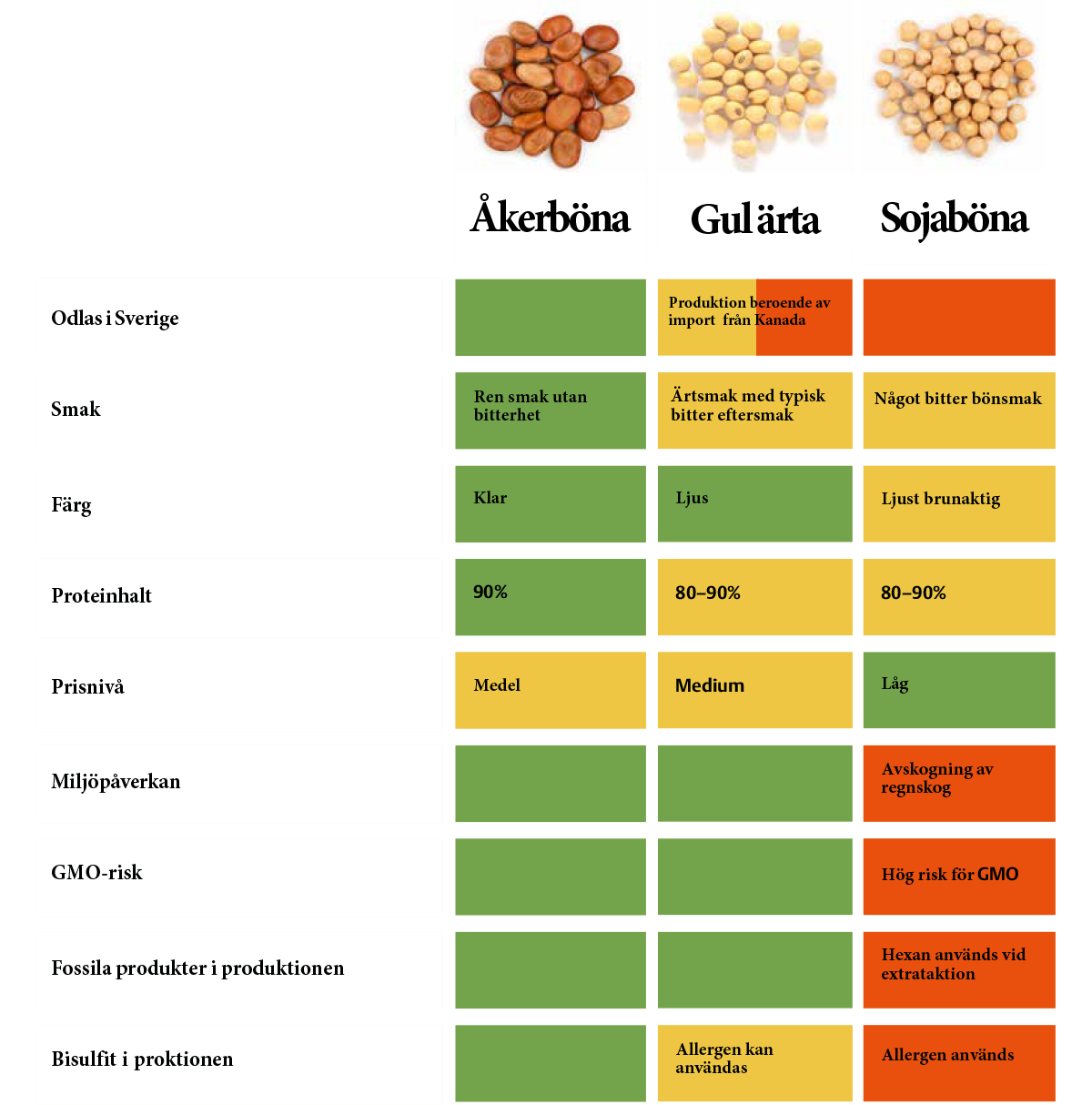 varför-åkerbönan-vinner
